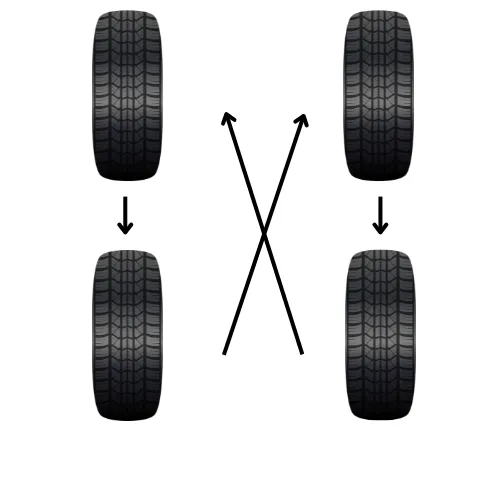 Tire Rotation